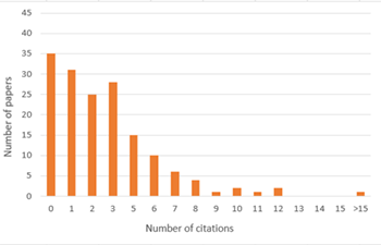 JGS citation data